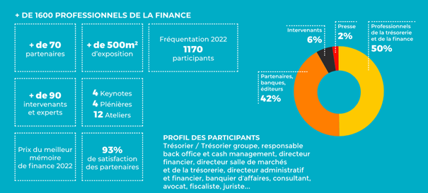 Chiffres clés des Journées de l'AFTE