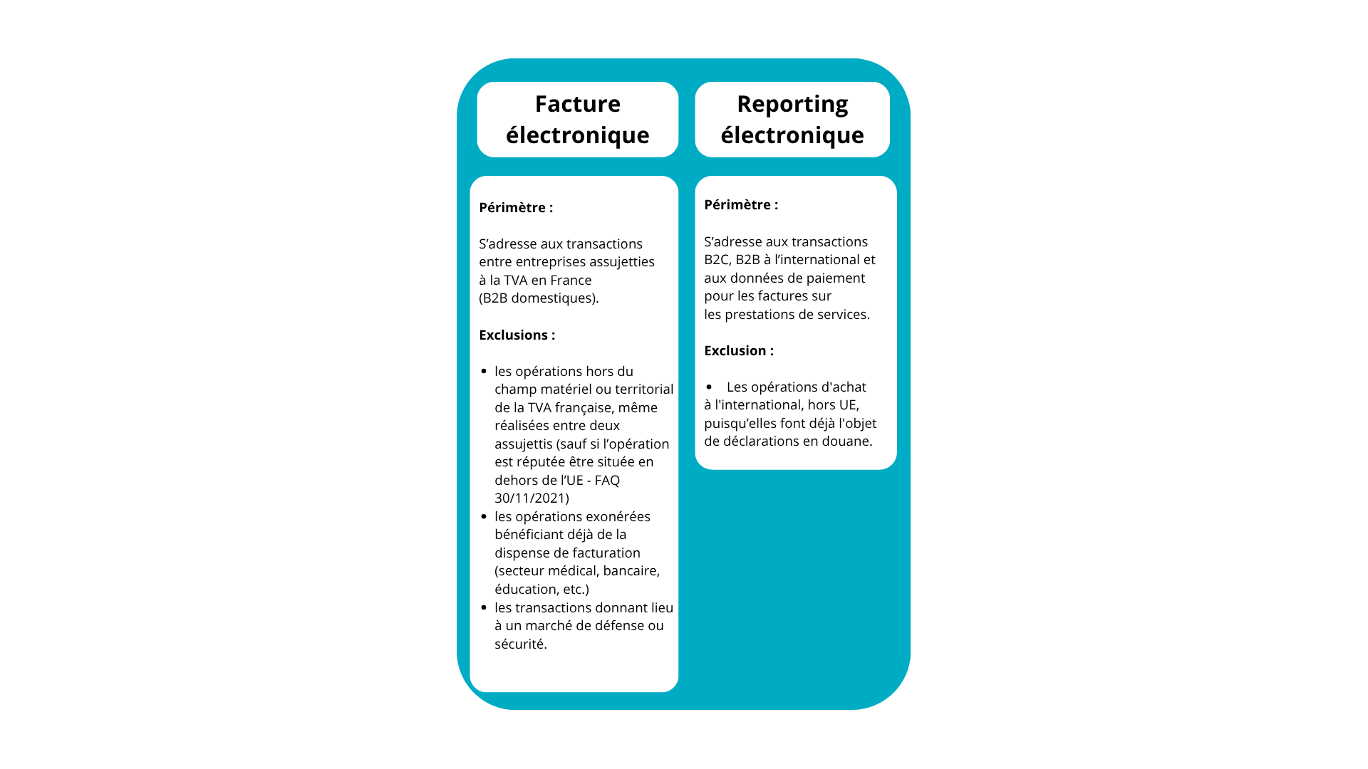Facture et reporting électronique