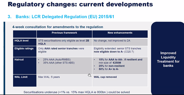 Changements règlementaires
