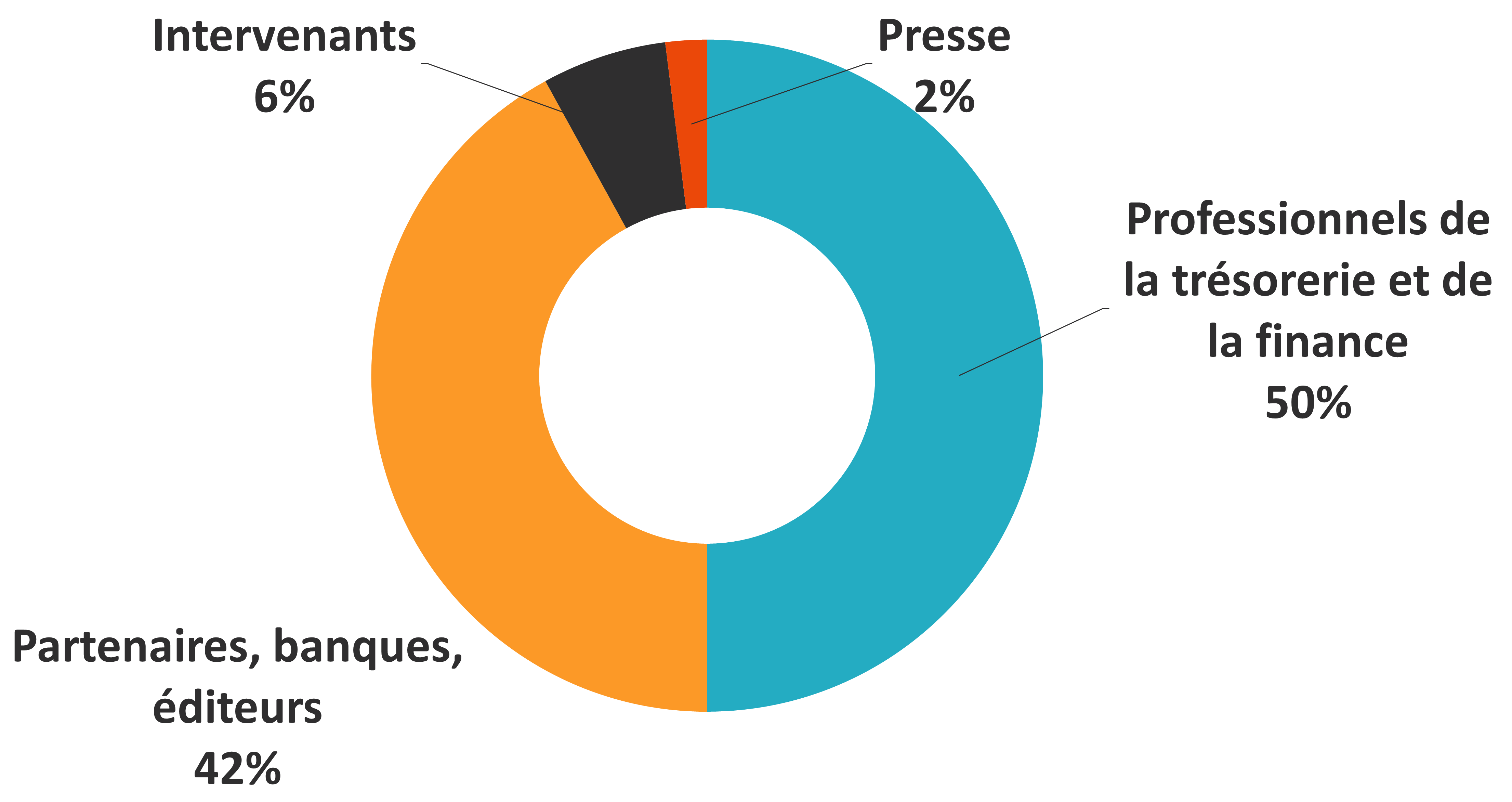 Profil des participants aux Journées de l'AFTE